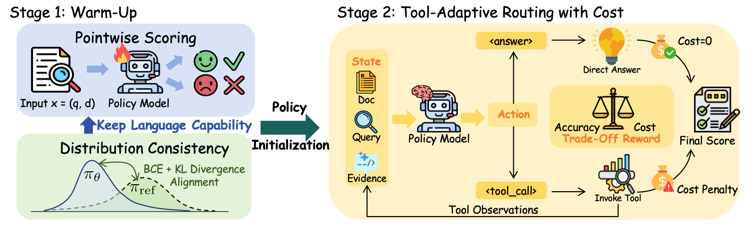 Tool-Adaptive LLM Reranker
